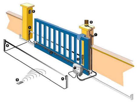 Schema Cancello Automatico Scorrevole
