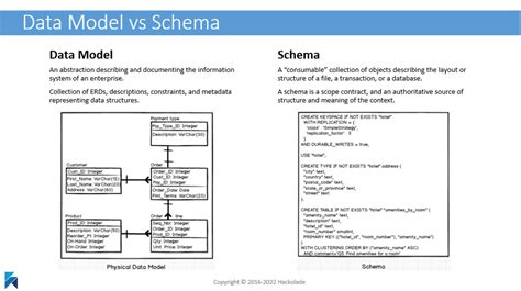 schema vs model