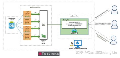schema vs model fastapi