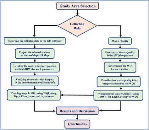 schematic diagram examples in research