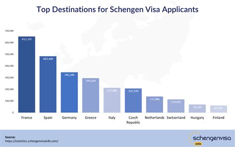 schengen area visa refusal rate