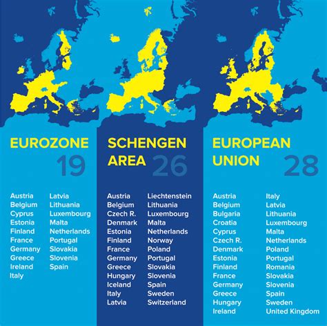 schengen area vs europe map