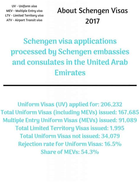 schengen visa application in dubai