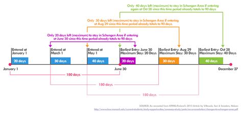 schengen visa calculating days