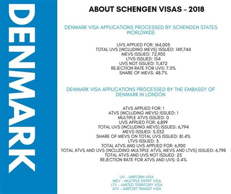 schengen visa from uk to denmark