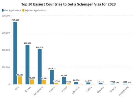 schengen visa refusal rate by country 2023
