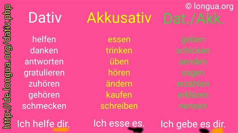 Verben mit Dativ oder mit Dativ und Akkusativ Deutsch Lernen