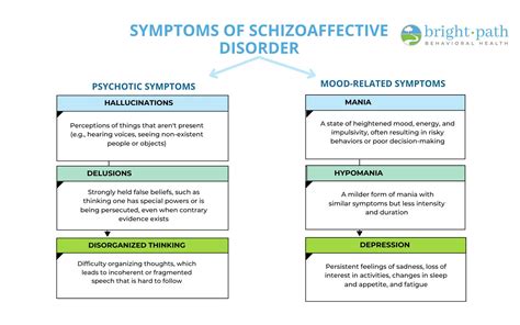 schizoaffective disorder explained