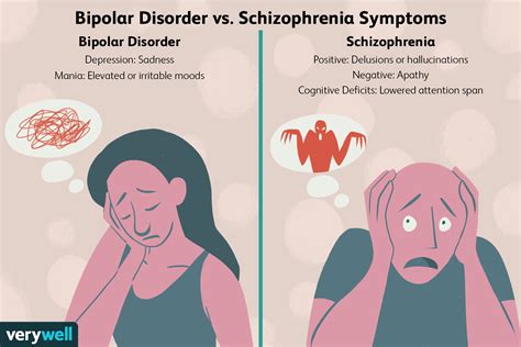 schizoaffective disorder vs bipolar