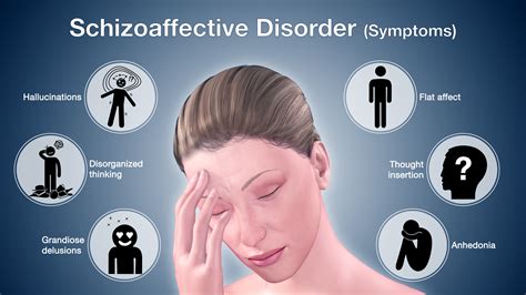 schizophrenia disorder symptoms