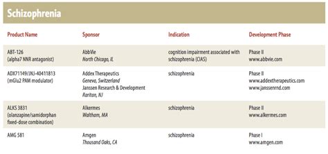 schizophrenia medication names