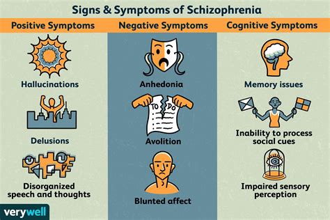 schizophrenia positive and negative symptoms