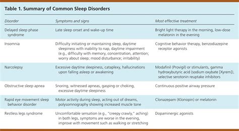 Schizophrenia Sleep Disorders