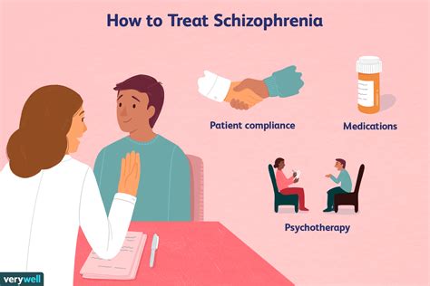 schizophrenia treatments and cures