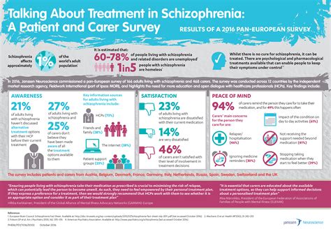 schizophrenia uk