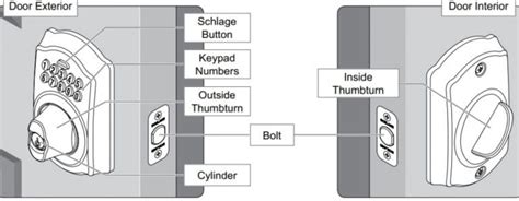 Schlage Keypad Deadbolt User Code
