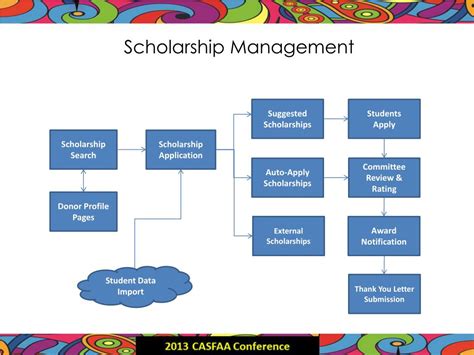 The Scholarship System 6 Simple Steps on How to Win College