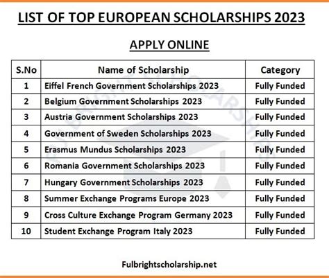 scholarship programs in europe