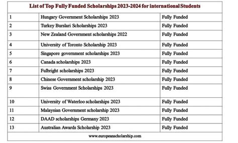 scholarships 2023 and 2024