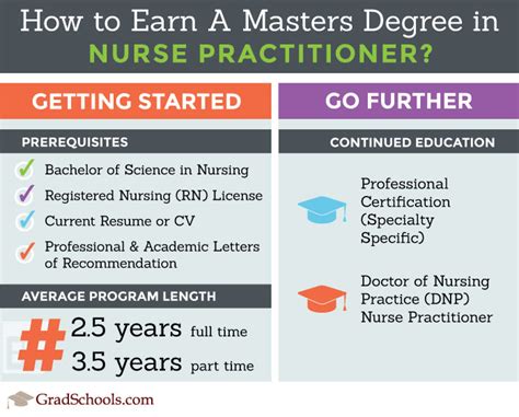 scholarships for graduate nursing degrees