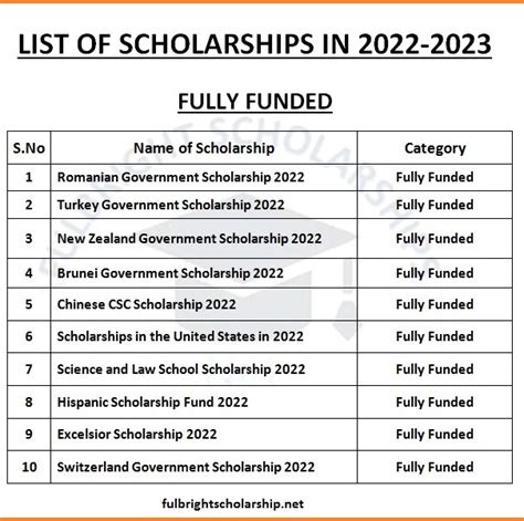 scholarships open bumn deadline 2023
