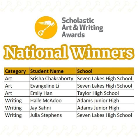 scholastic and writing awards