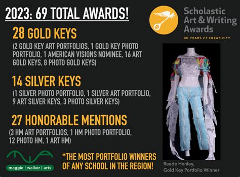 scholastic art awards 2023