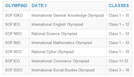 school code for olympiad exam