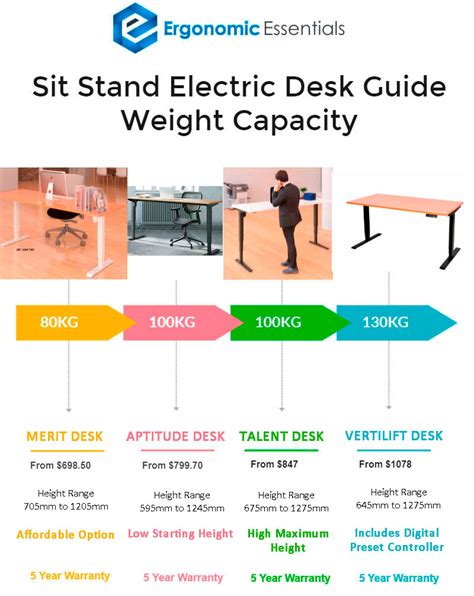 School Desk Weight Limit