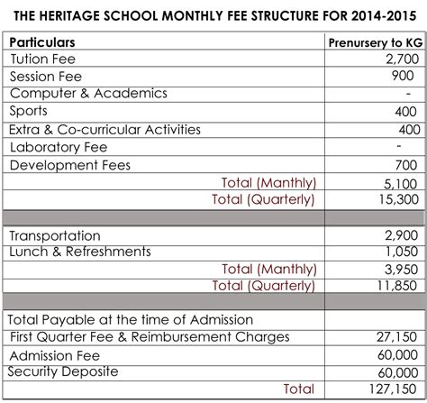 school fees structure format