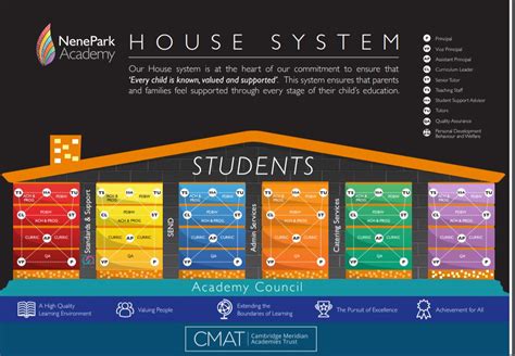 School House Systems