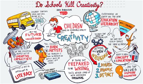 School Kills Creativity