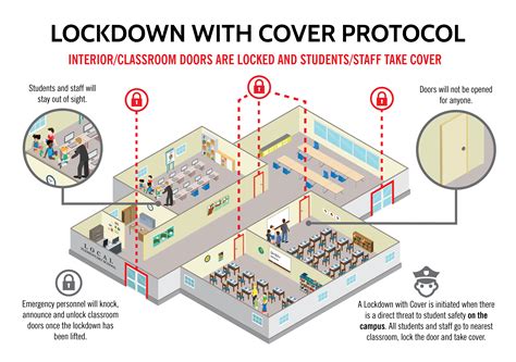 School Lockdown Policy Uk
