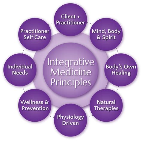 school of integrative medicine