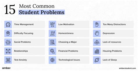 school problems examples for students