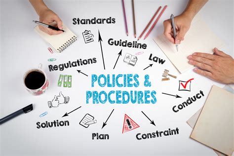 school procedures and policies