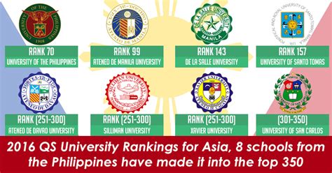 school ranking in the philippines