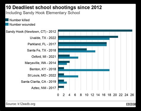 school shooting in the uk