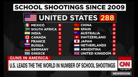 school shootings in the world