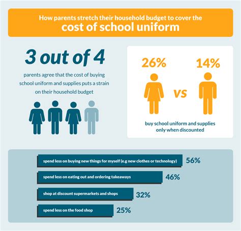 School Uniform Design Cost