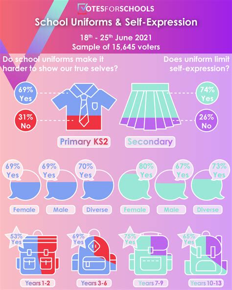 School Uniforms Restrict Self Expression