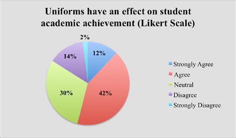 School Uniforms Self-Expression Statistics