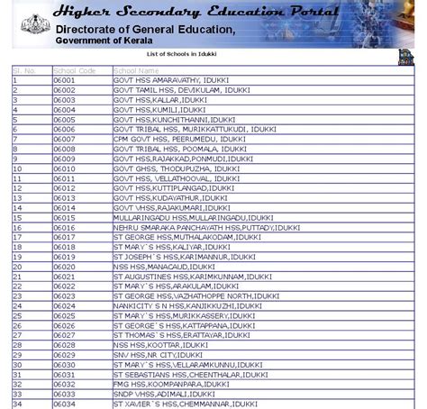 school wise school code