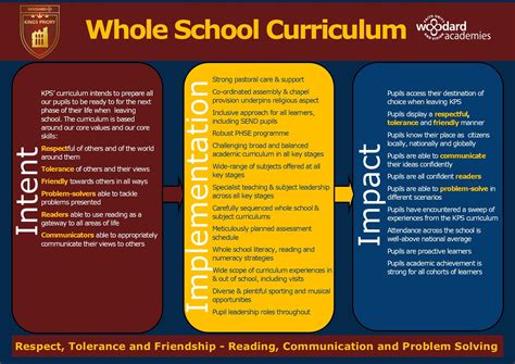 school-based curriculum examples