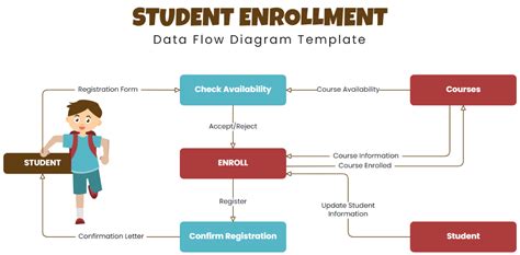 [DIAGRAM] School Data Flow Diagram