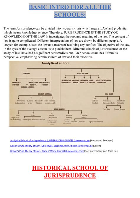 schools of jurisprudence notes