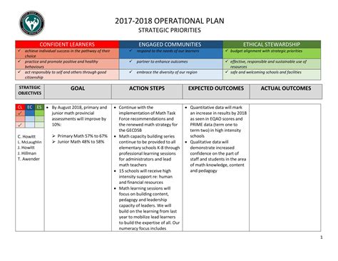 schools operational guidance 2024-25