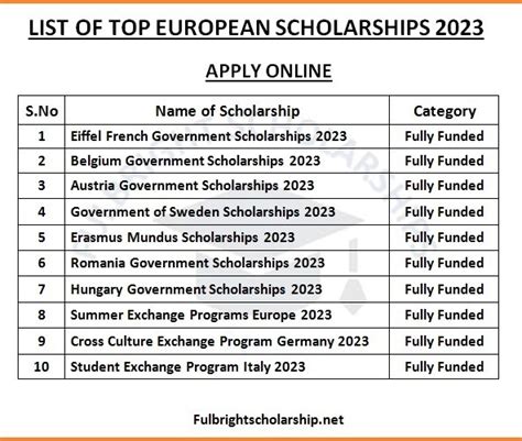 schools with scholarship programs in europe