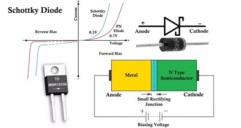 Schottky Diode Made Of