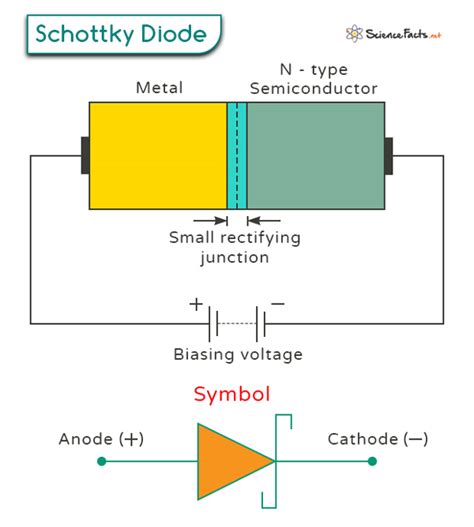 Schottky Diode Oring